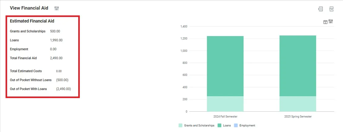 The top section displays a summary of your Estimated Financial Aid